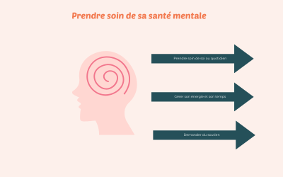 Prendre soin de sa santé mentale : un équilibre essentiel à cultiver