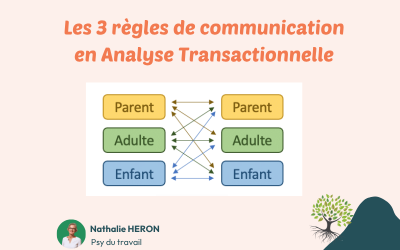 Trois règles clés de la communication