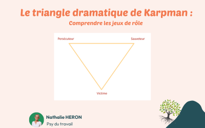 Le triangle dramatique de Karpman : comprendre les jeux de rôle