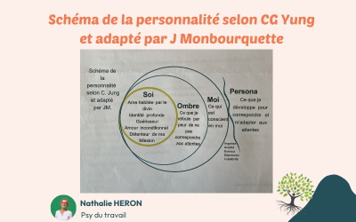 Personnalité et spiritualité : l’approche de Jung